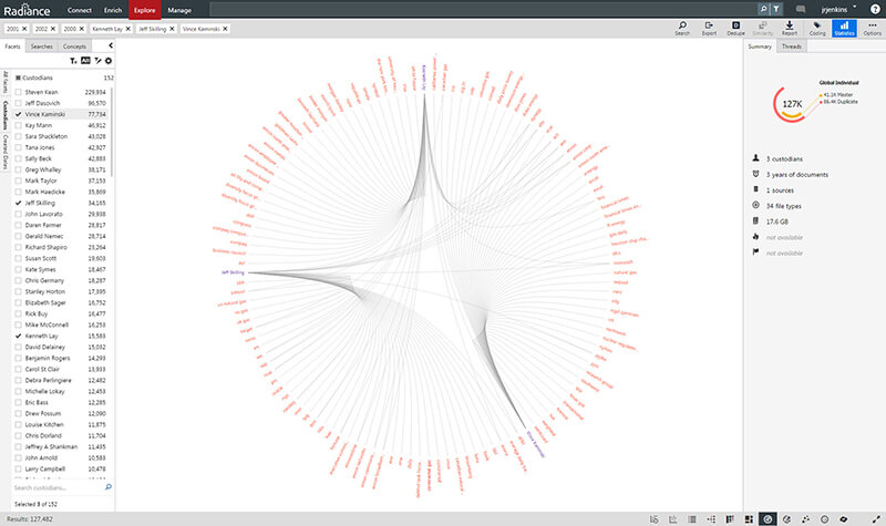 Bundle data view