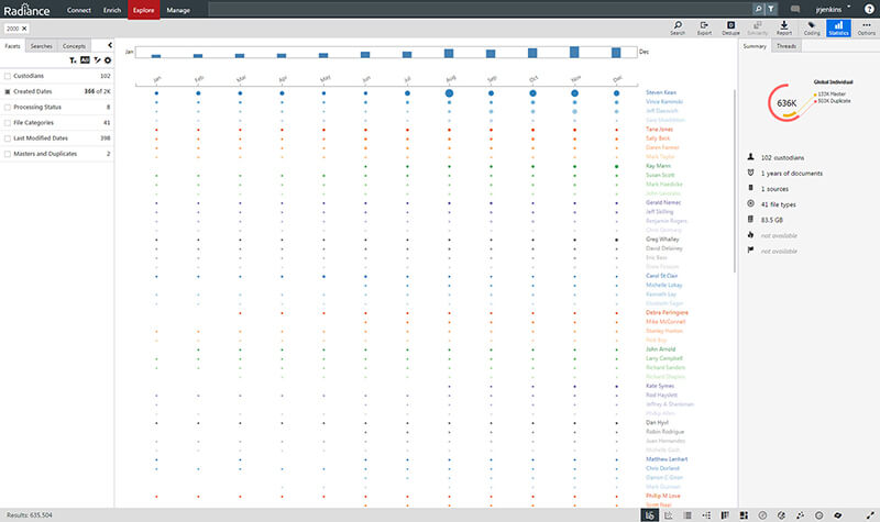 Chronology view