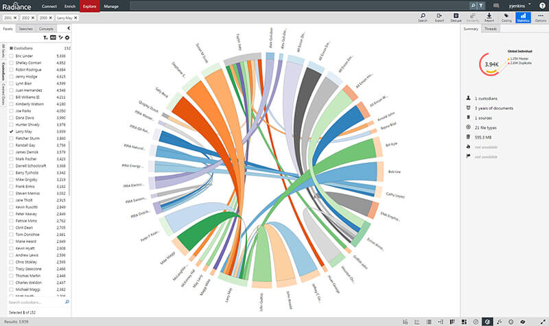 Relationship data visualization